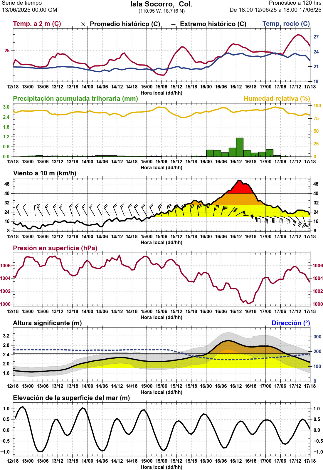 d1_meteo