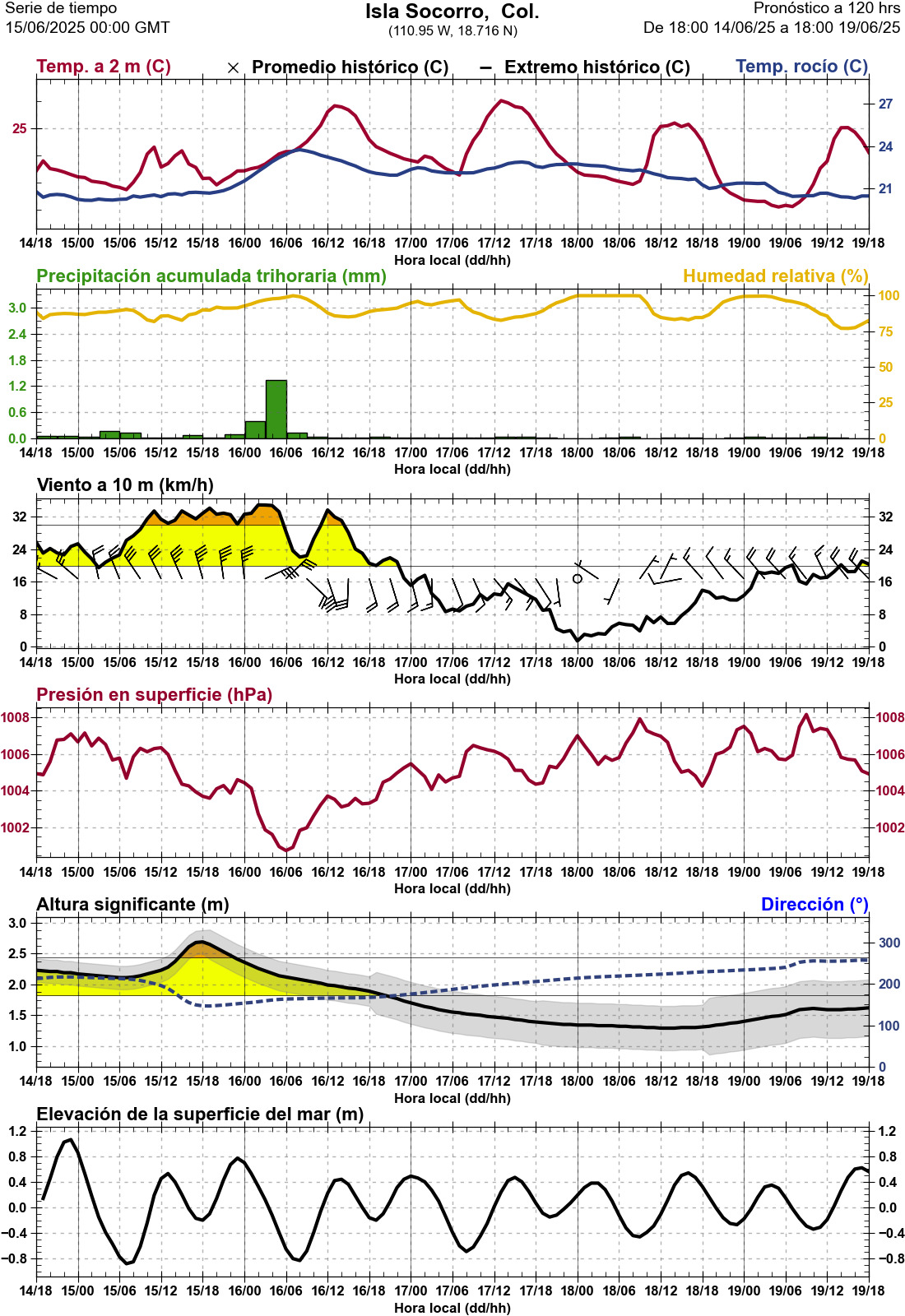 d1_meteo